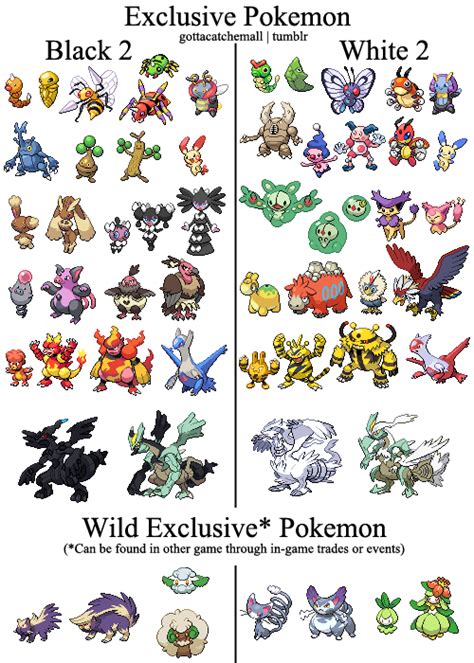 pokemon bw2 exclusives|pokemon white vs black exclusives.